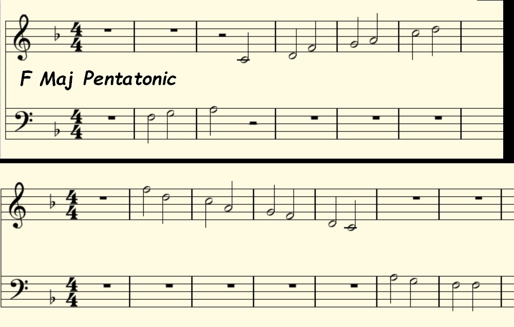 FMaj Penta Scale